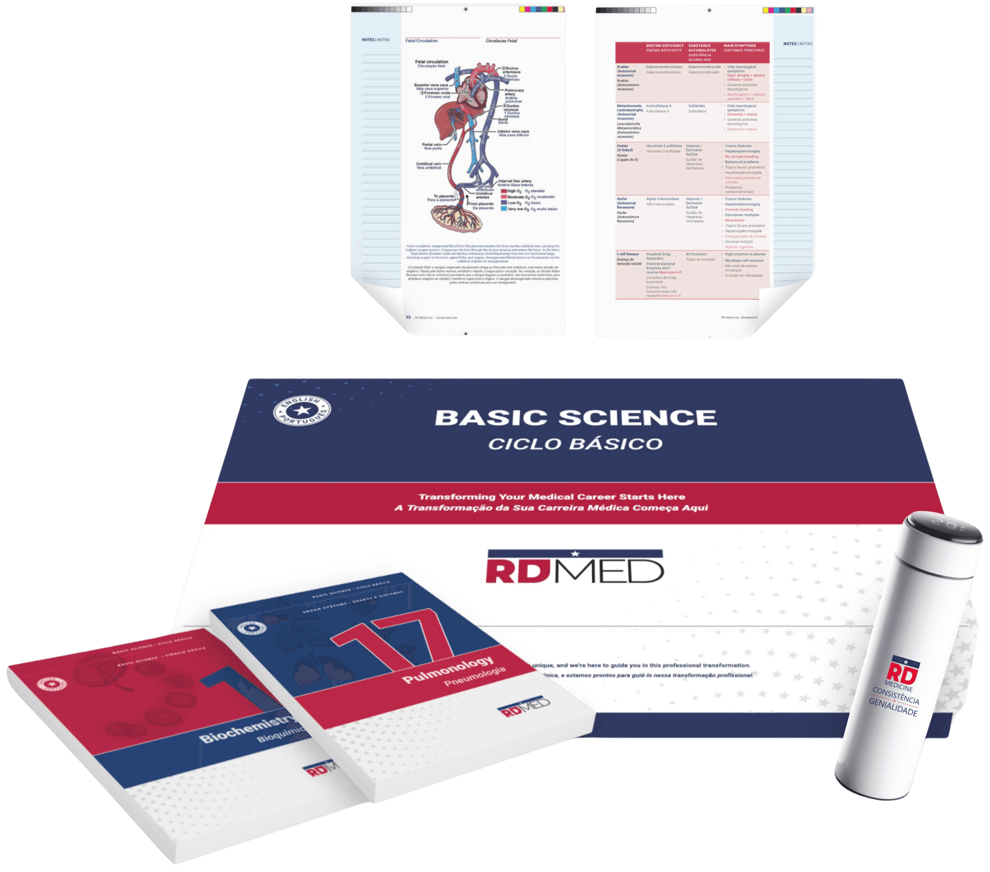 Box Ciclo Básico RD Medicine